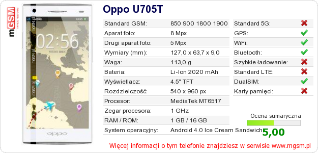 Dane telefonu Oppo U705T