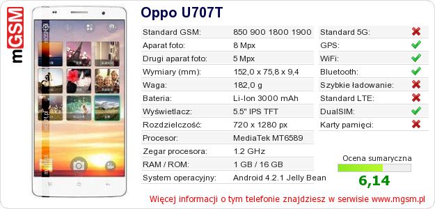 Dane telefonu Oppo U707T Dane telefonu Oppo U707T
