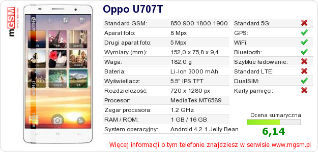 Dane telefonu Oppo U707T