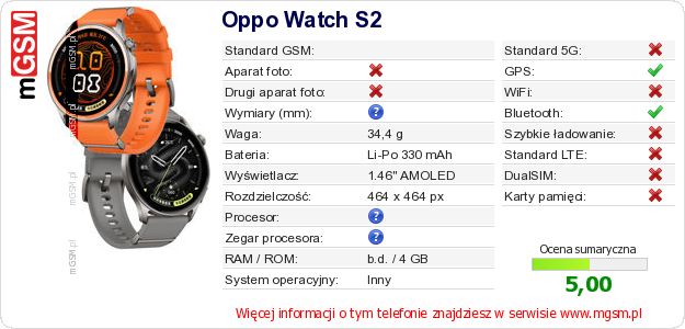 Dane telefonu Oppo Watch S2 Dane telefonu Oppo Watch S2