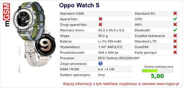 Dane telefonu Oppo Watch S Dane telefonu Oppo Watch S