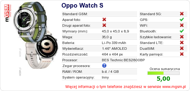 Dane telefonu Oppo Watch S