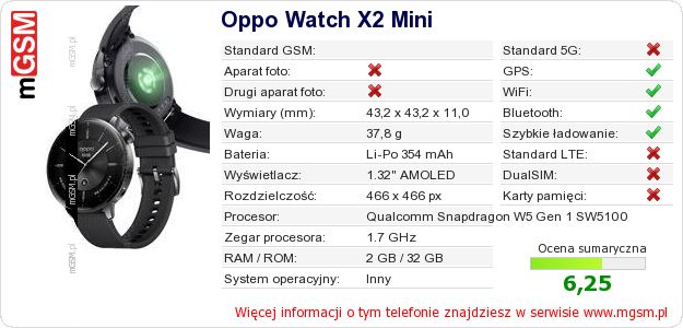 Dane telefonu Oppo Watch X2 Mini Dane telefonu Oppo Watch X2 Mini