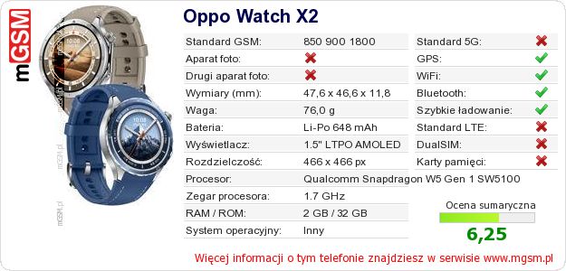 Dane telefonu Oppo Watch X2