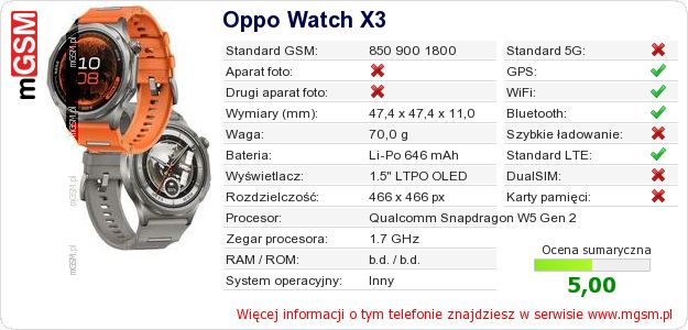 Dane telefonu Oppo Watch X3