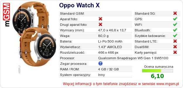 Dane telefonu Oppo Watch X Dane telefonu Oppo Watch X