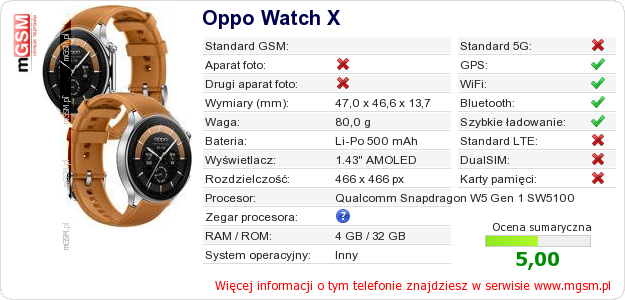 Dane telefonu Oppo Watch X Dane telefonu Oppo Watch X
