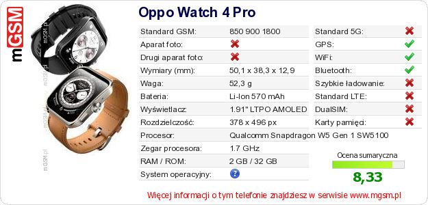 Dane telefonu Oppo Watch 4 Pro