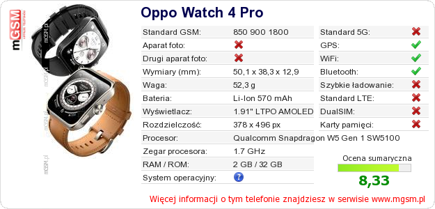 Dane telefonu Oppo Watch 4 Pro