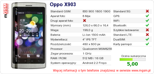 Dane telefonu Oppo X903