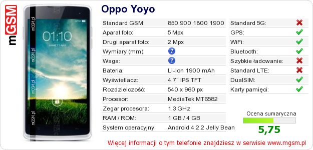 Dane telefonu Oppo Yoyo