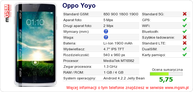 Dane telefonu Oppo Yoyo