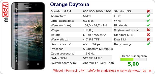 Dane telefonu Orange Daytona Dane telefonu Orange Daytona