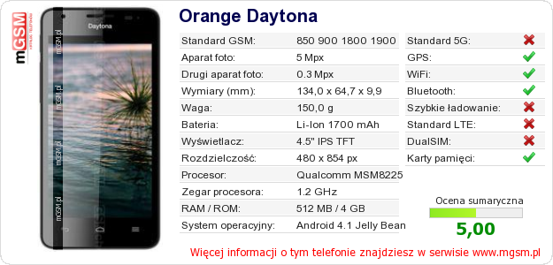 Dane telefonu Orange Daytona Dane telefonu Orange Daytona