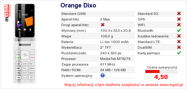 Dane telefonu Orange Dixo Dane telefonu Orange Dixo