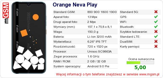 Dane telefonu Orange Neva Play Dane telefonu Orange Neva Play