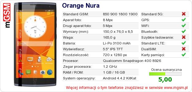 Dane telefonu Orange Nura