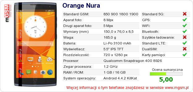 Dane telefonu Orange Nura