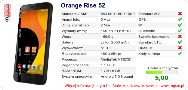 Dane telefonu Orange Rise 52 Dane telefonu Orange Rise 52