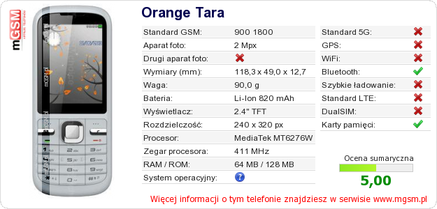 Dane telefonu Orange Tara