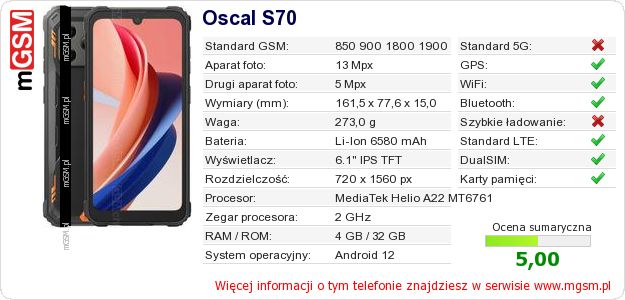 Dane telefonu Oscal S70 Dane telefonu Oscal S70