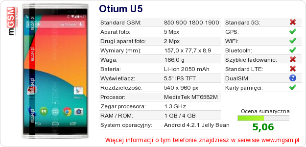 Dane telefonu Otium U5