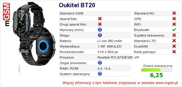 Dane telefonu Oukitel BT20