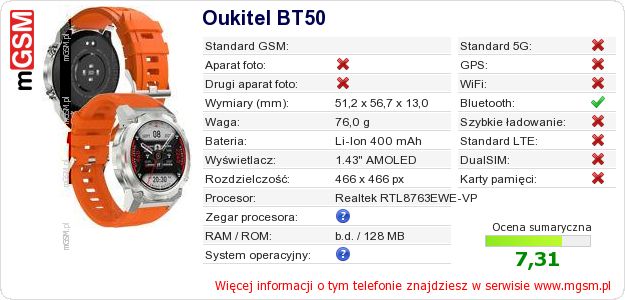 Dane telefonu Oukitel BT50