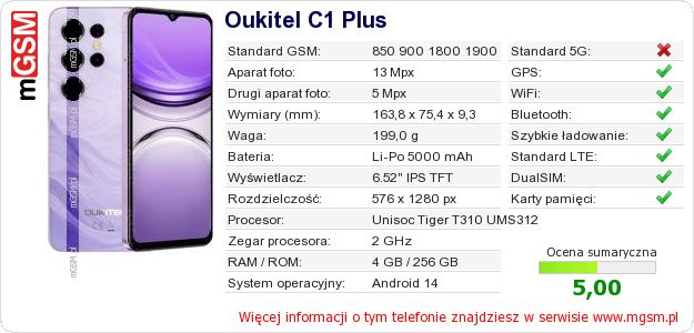 Dane telefonu Oukitel C1 Plus