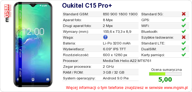 Dane telefonu Oukitel C15 Pro+