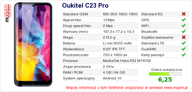 Dane telefonu Oukitel C23 Pro Dane telefonu Oukitel C23 Pro