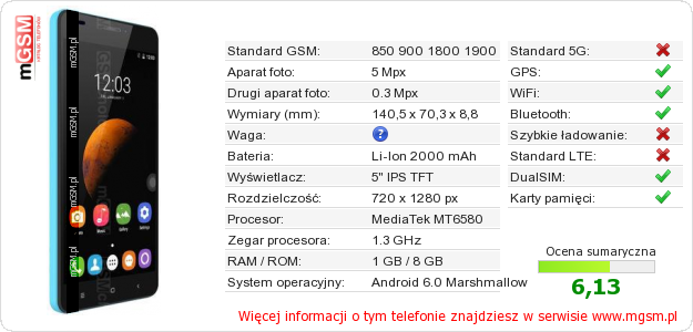 Dane telefonu Oukitel C3 Dane telefonu Oukitel C3