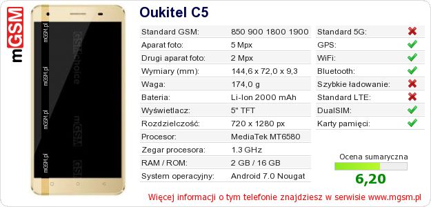 Dane telefonu Oukitel C5