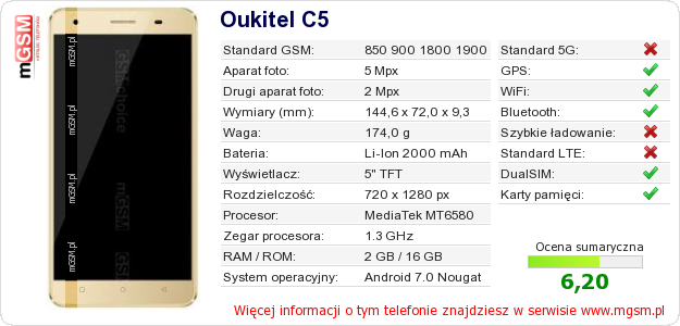 Dane telefonu Oukitel C5