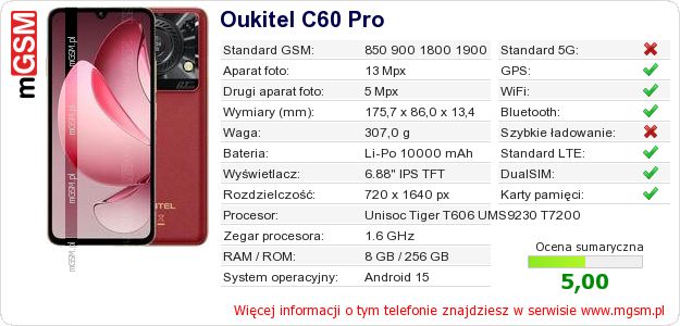 Dane telefonu Oukitel C60 Pro