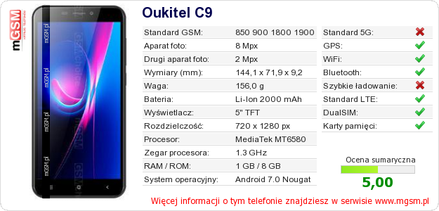 Dane telefonu Oukitel C9