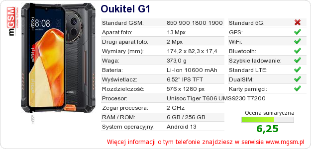 Dane telefonu Oukitel G1