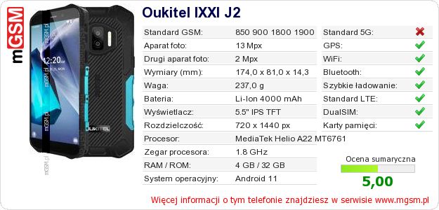 Dane telefonu Oukitel IXXI J2