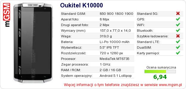 Dane telefonu Oukitel K10000