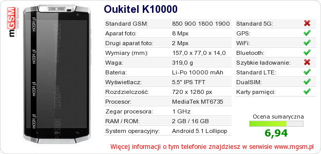 Dane telefonu Oukitel K10000