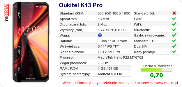 Dane telefonu Oukitel K13 Pro