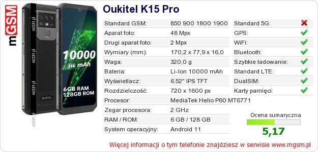 Dane telefonu Oukitel K15 Pro Dane telefonu Oukitel K15 Pro