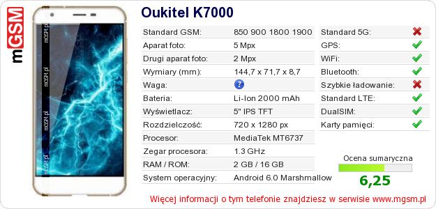 Dane telefonu Oukitel K7000 Dane telefonu Oukitel K7000