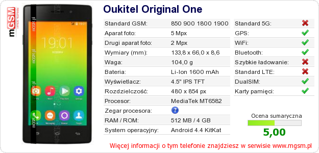 Dane telefonu Oukitel Original One Dane telefonu Oukitel Original One