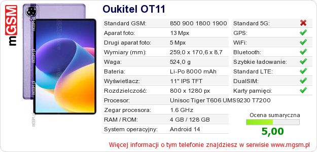 Dane telefonu Oukitel OT11