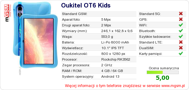 Dane telefonu Oukitel OT6 Kids Dane telefonu Oukitel OT6 Kids