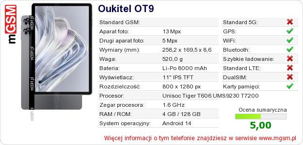 Dane telefonu Oukitel OT9