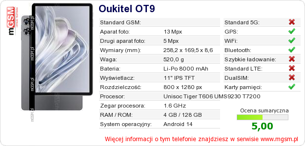 Dane telefonu Oukitel OT9