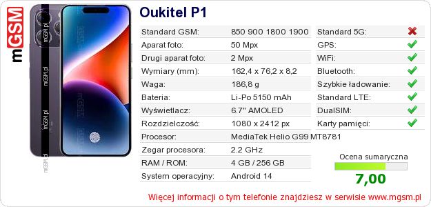 Dane telefonu Oukitel P1