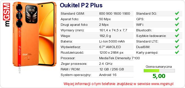 Dane telefonu Oukitel P2 Plus Dane telefonu Oukitel P2 Plus